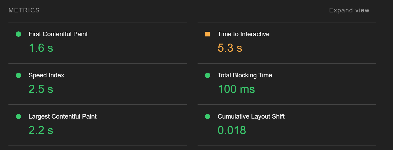 Lighthouse performance metrics, Angular 14